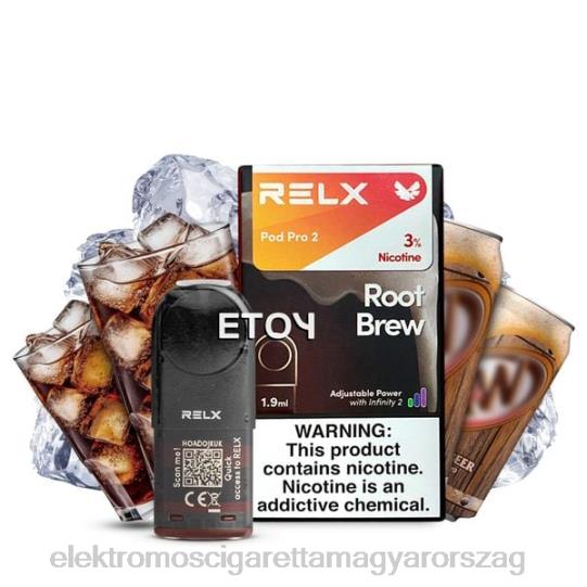 gyökérfőzet LPPNH256 Elektromos Cigaretta Árak - RELX Pod Pro 2